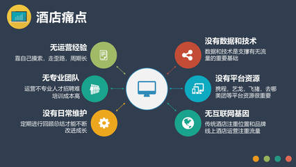 酒店與電子產品互聯(lián)網銷售的跨界融合 打造全新消費體驗